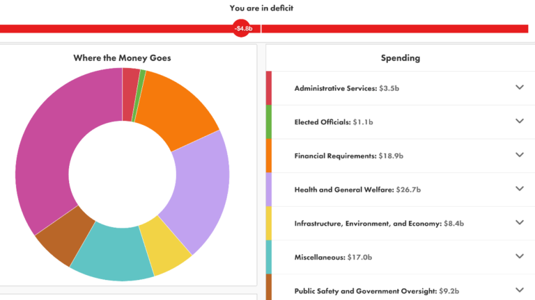 Public Advocate Unveils Budget Simulator Amid City Fiscal Debate