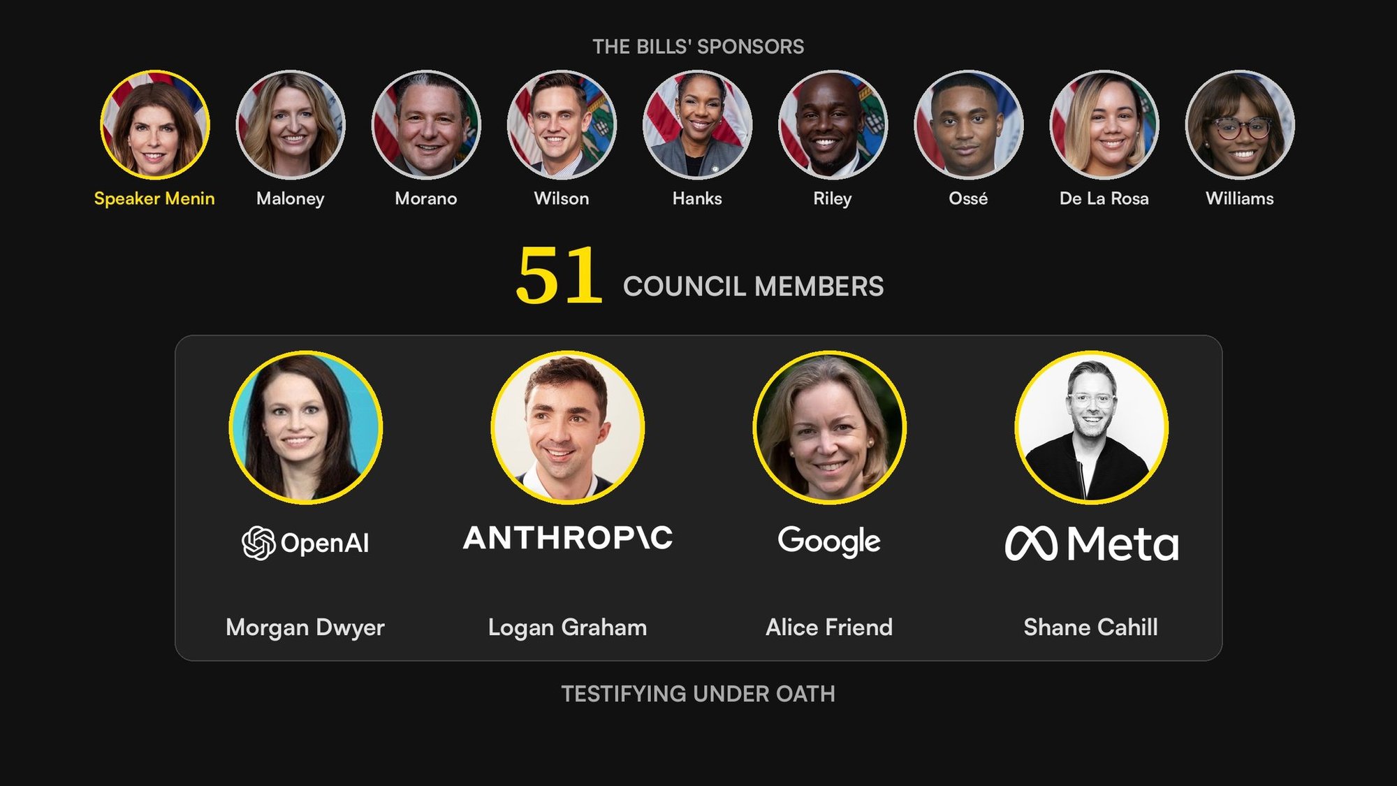 OpenAI, Anthropic, Google and Meta testify under oath Monday before all 51 NYC Council members on the risks of AI