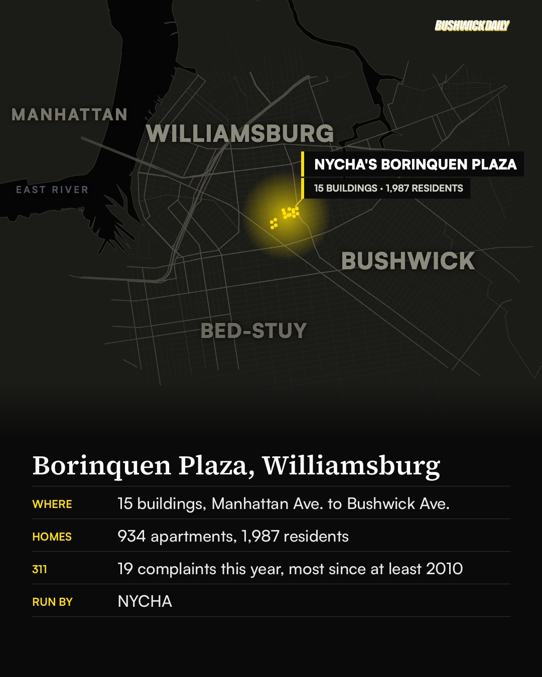 Map of north Brooklyn and Lower Manhattan marking NYCHA's Borinquen Plaza in gold in Williamsburg, with Bushwick to the southeast, Bed-Stuy to the south and Manhattan across the East River.